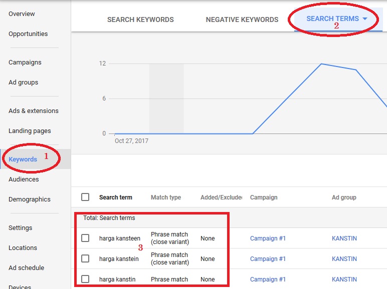Hasil gambar untuk contoh Search Term pada jasa adwords
