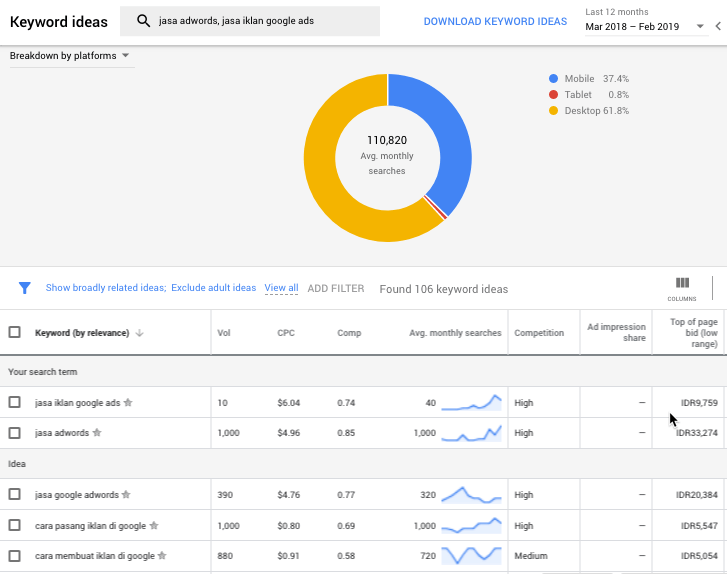 Google Keyword Planner