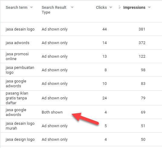 jasa google ads atau jasa seo