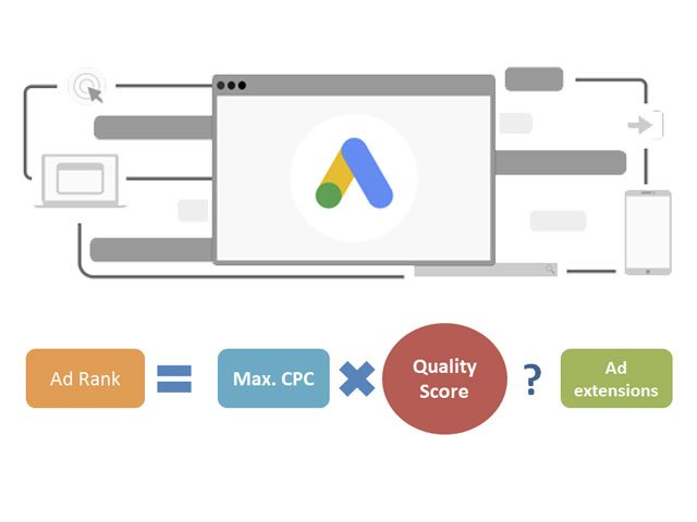 Rumus Adrank Google Ads